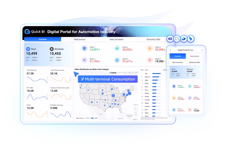 centralized BI portal for SME management teams