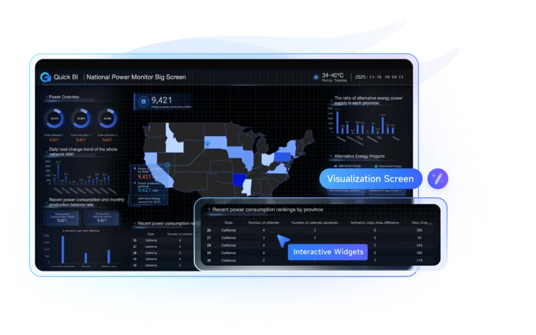 KPI tracking dashboard designed for SMEs