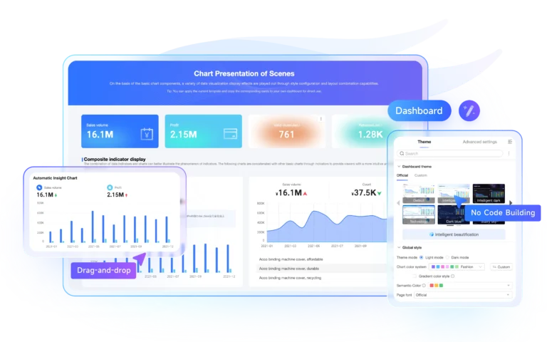 business intelligence solution integrating multiple data sources