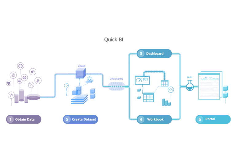 operational performance tracking using BI for SMEs